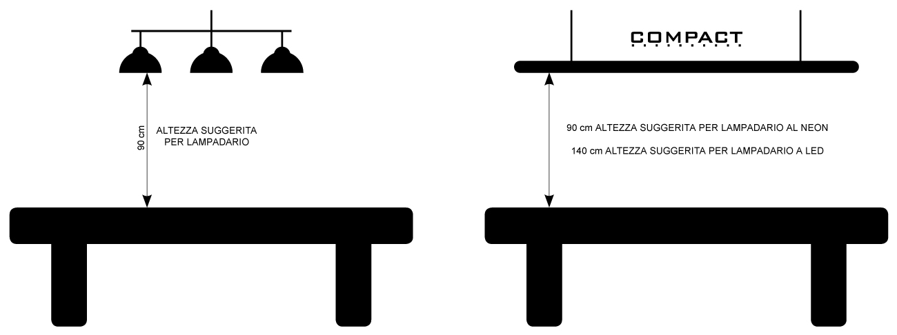 altezza piano lampadrio